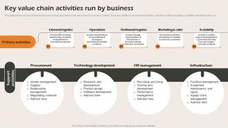 Key Value Chain Activities Run By Business Business Strategic Analysis Strategy SS V