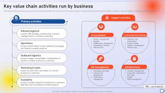 Key Value Chain Activities Run By Business Minimizing Risk And Enhancing Performance Strategy SS V