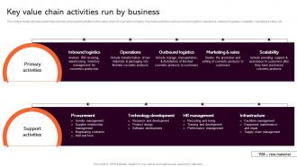 Key Value Chain Activities Strategic Analysis To Understand Business Strategy SS V