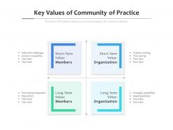 Key values of community of practice