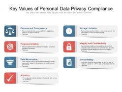 Key values of personal data privacy compliance