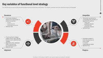 Key Variables Of Functional Level Strategy Business Functions Improvement Strategy SS V