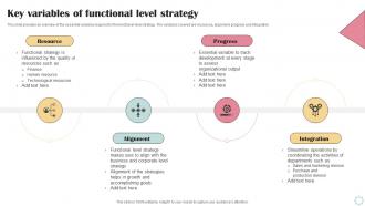 Key Variables Of Functional Level Strategy Business Operational Efficiency Strategy SS V