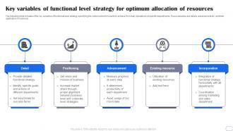 Key Variables Of Functional Level Strategy For Optimum Allocation Of Resources