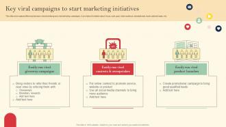 Key Viral Campaigns To Start Marketing Initiatives Introduction To Viral Marketing