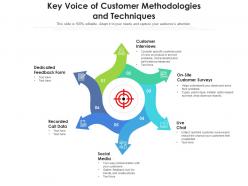 Key voice of customer methodologies and techniques