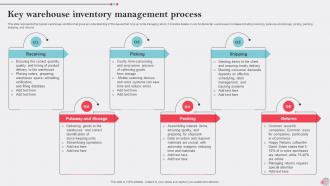 Key Warehouse Inventory Management Process