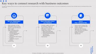 Key Ways To Connect Research With Business Outcomes