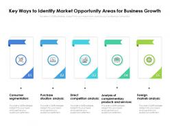Key ways to identify market opportunity areas for business growth
