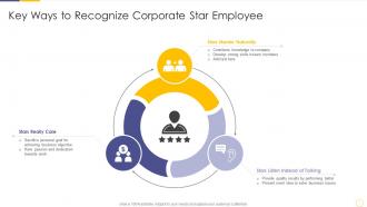 Key ways to recognize corporate star employee