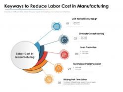 Key Ways To Reduce Labor Cost In Manufacturing