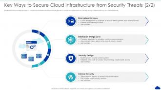 Key Ways To Secure Cloud Infrastructure From Security Threats Optimization Of Cloud Computing