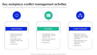 Key Workplace Conflict Management Workplace Conflict Management To Enhance Productivity