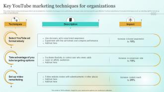 Key Youtube Marketing Techniques For Organizations Marketing Plan To Enhance Business Mkt Ss