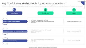 Key Youtube Marketing Techniques For Organizations Plan To Assist Organizations In Developing MKT SS V
