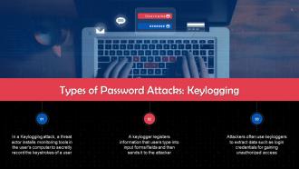 Keylogging As A Type Of Password Attack Training Ppt