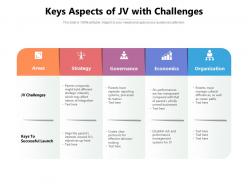 Keys aspects of jv with challenges