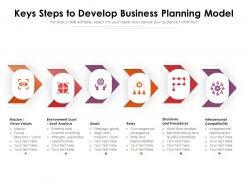 Keys steps to develop business planning model