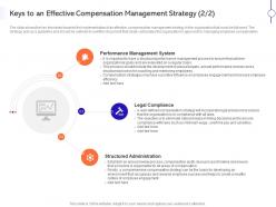 Keys to an effective compensation management strategy ppt professional example