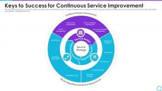 Keys To Success For Continuous Service Improvement