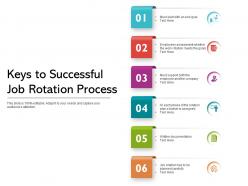 Keys to successful job rotation process