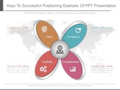 Keys To Successful Positioning Example Of Ppt Presentation