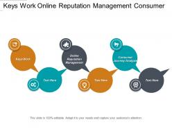 Keys work online reputation management consumer journey analysis cpb