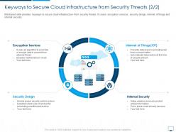 Keyways to secure cloud infrastructure from security threats cloud computing infrastructure adoption plan