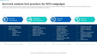 Keyword Analysis Best Practices For SEO Campaigns