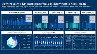 Keyword Analysis KPI Dashboard For Tracking Improvement In Website Traffic