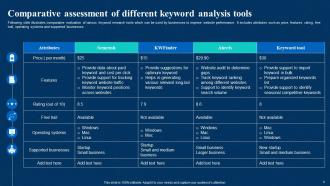 Keyword Analysis Powerpoint Ppt Template Bundles Attractive