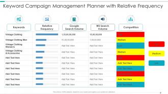 Keyword Campaign Management Planner With Relative Frequency
