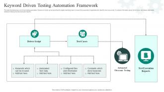 Keyword Driven Testing Automation Framework