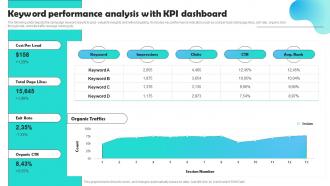 Keyword Performance Analysis With KPI Dashboard Optimizing Pay Per Click Campaign