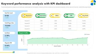 Keyword Performance Analysis With Kpi Dashboard Pay Per Click Marketing MKT SS V