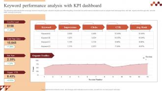 Keyword Performance Analysis With Kpi Paid Advertising Campaign Management