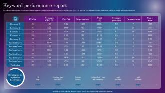 Keyword Performance Report Increasing Digital Presence Through Off Site
