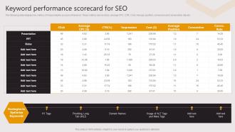 Keyword Performance Scorecard For SEO Business To Business E Commerce Startup
