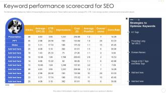 Keyword Performance Scorecard For Seo Effective B2b Marketing Strategy Organization Set 1