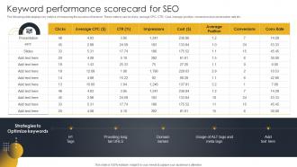 Keyword Performance Scorecard For SEO Go To Market Strategy For B2c And B2c Business And Startups