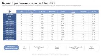 Keyword Performance Scorecard For SEO Positioning Brand With Effective Content And Social Media