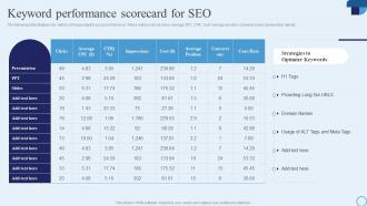Keyword Performance Scorecard For Seo Type Of Marketing Strategy To Accelerate Business Growth