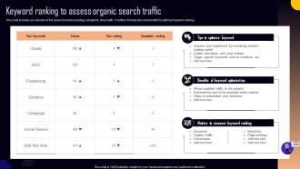 Keyword Ranking To Assess Organic Search Traffic NPO Marketing And Communication MKT SS V