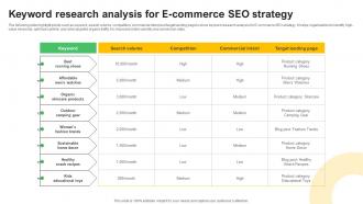 Keyword Research Analysis For E Commerce SEO Strategy
