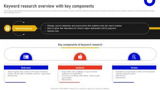 Keyword Research Overview With Key Components Marketing Data Analysis MKT SS V