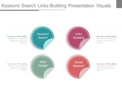 Keyword search links building presentation visuals