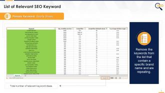 Keyword Validation In Search Engine Optimization Edu Ppt
