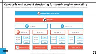 Keywords And Account Structuring For Search Engine Marketing