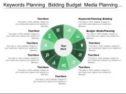 Keywords planning bidding budget media planning campaign design