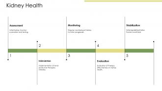 Kidney Health Renal Protective Molecule PPT PowerPoint ST AI SS